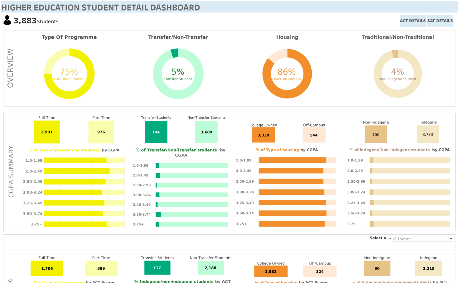 tableau public gratuit