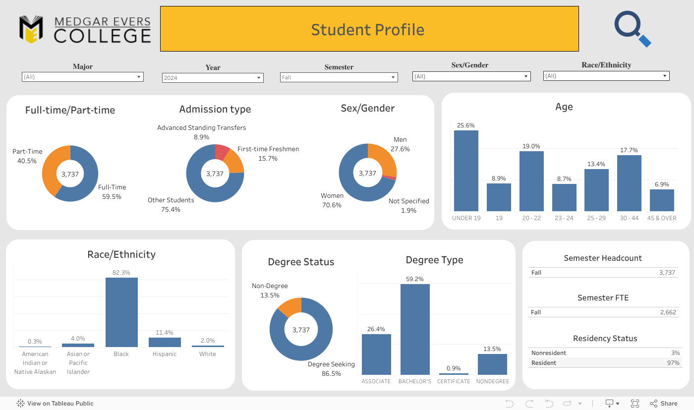 Student profile - College website - By major 