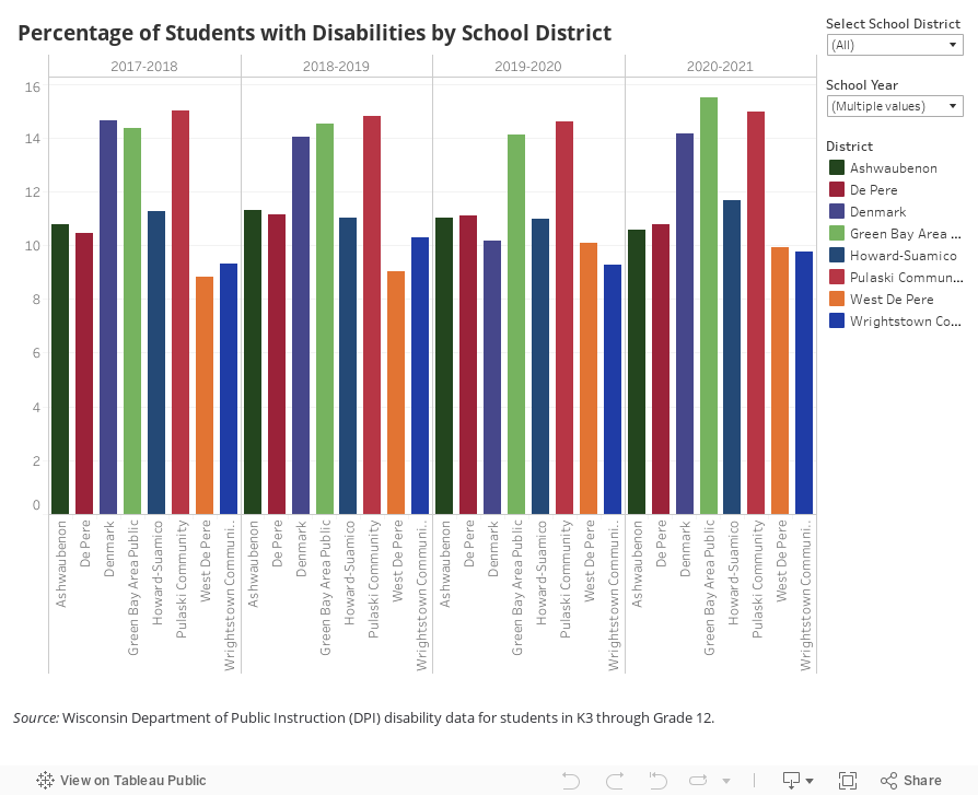 Students with Disabilities by School District 