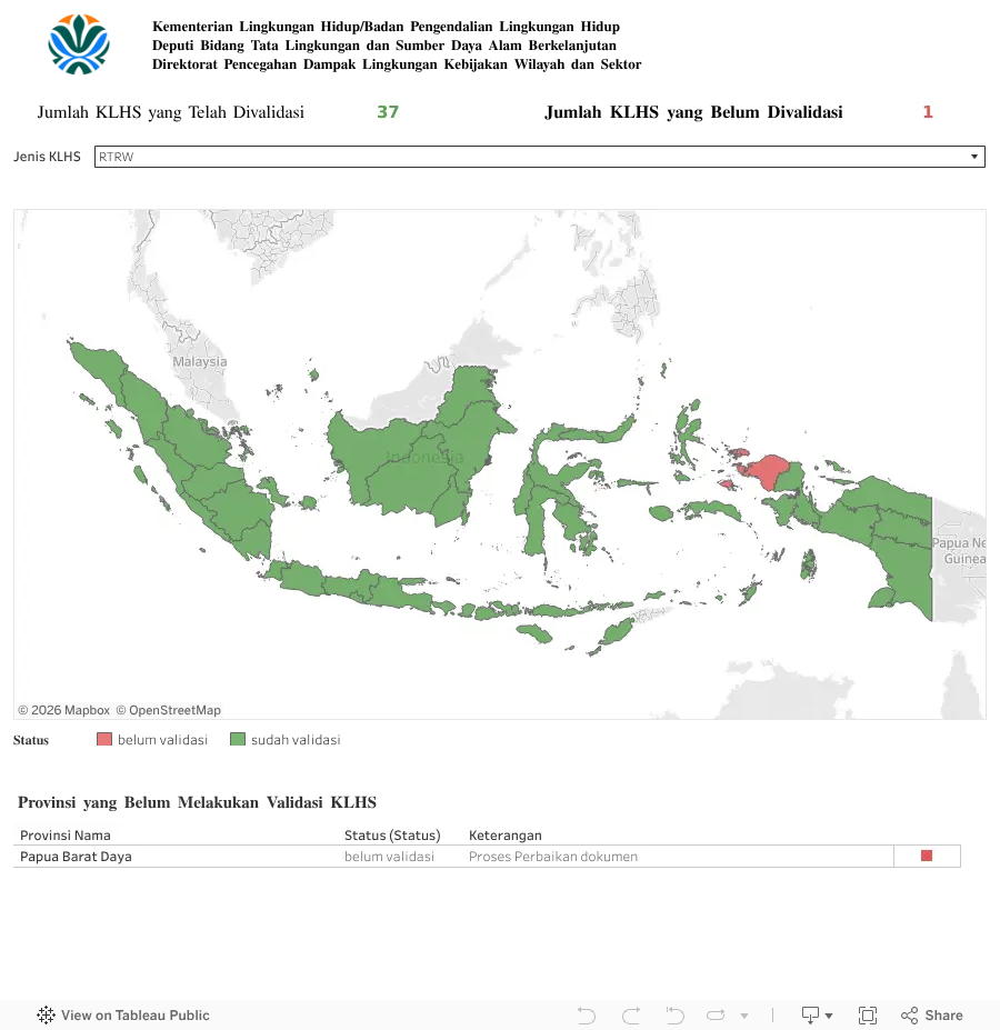 Status Validasi KLHS Provinsi