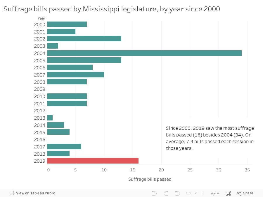 Voting Rights Restoration For 16 Former Felons Clears Legislature After ...