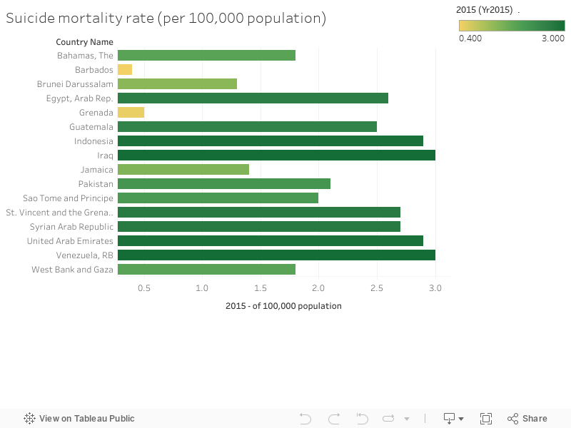 Suicide mortality rate (per 100,000 population) 