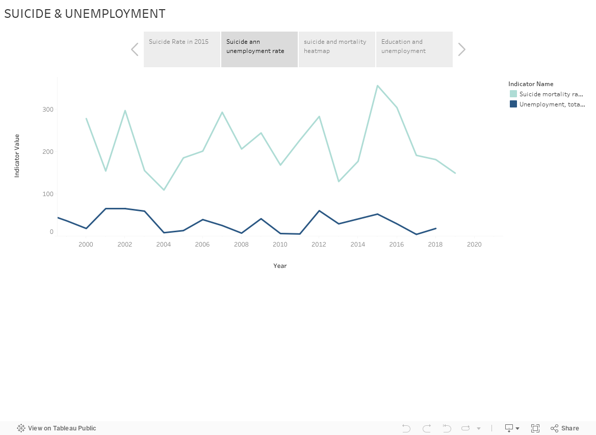 SUICIDE & UNEMPLOYMENT 