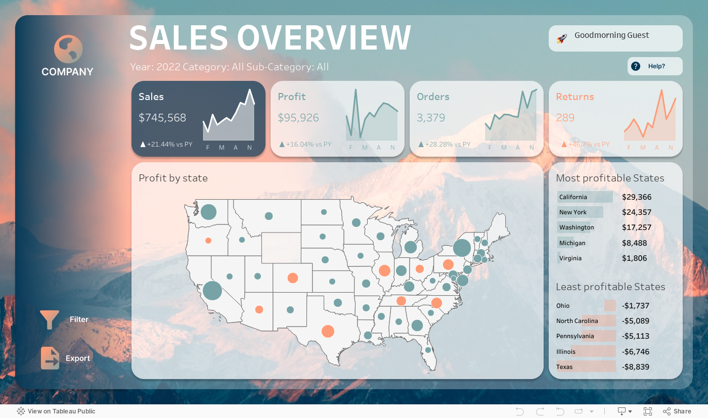 SunCycle Sales Dashboard 