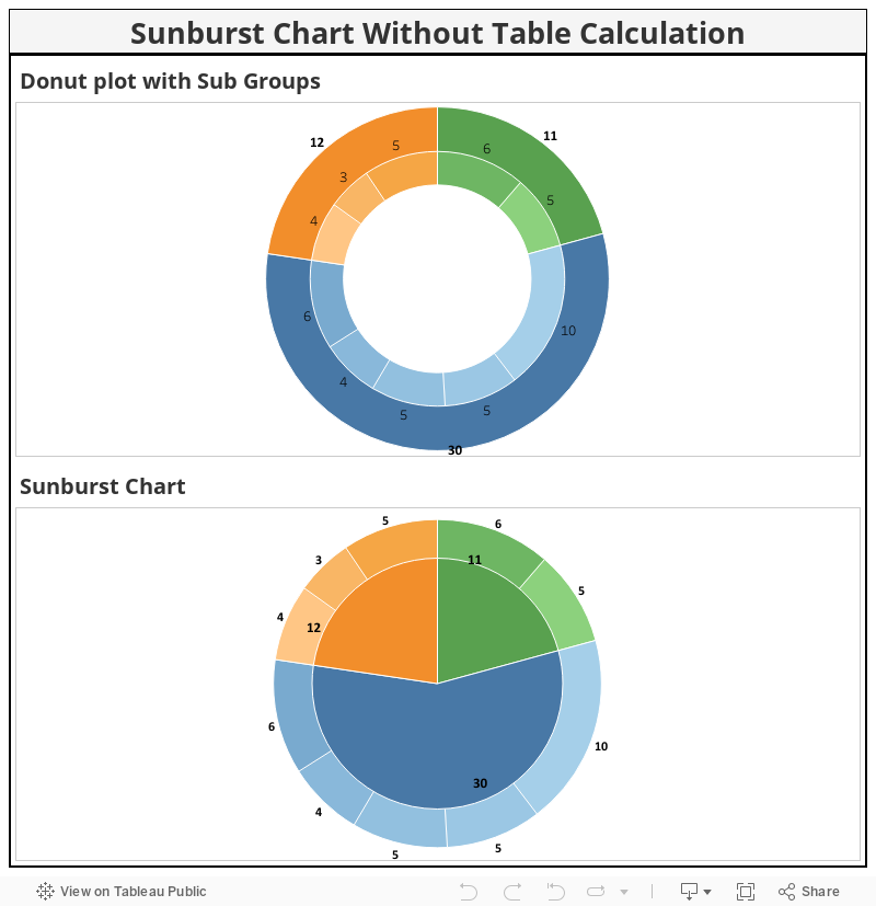 Sunburst Chart Tableau