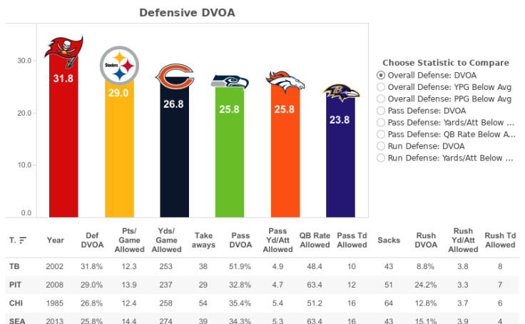 NFL Franchise Valuations Interactive Data Viz