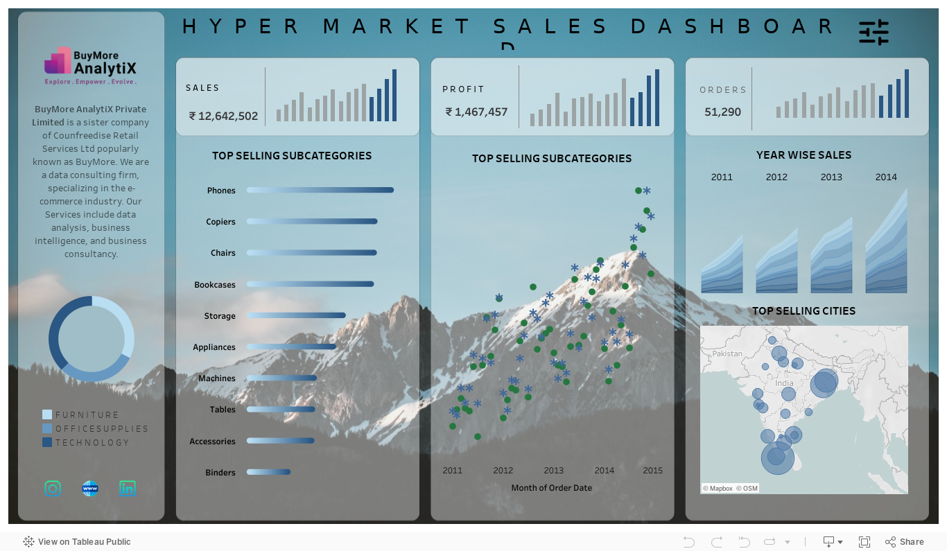 The_Real_Sales_Dashboard 