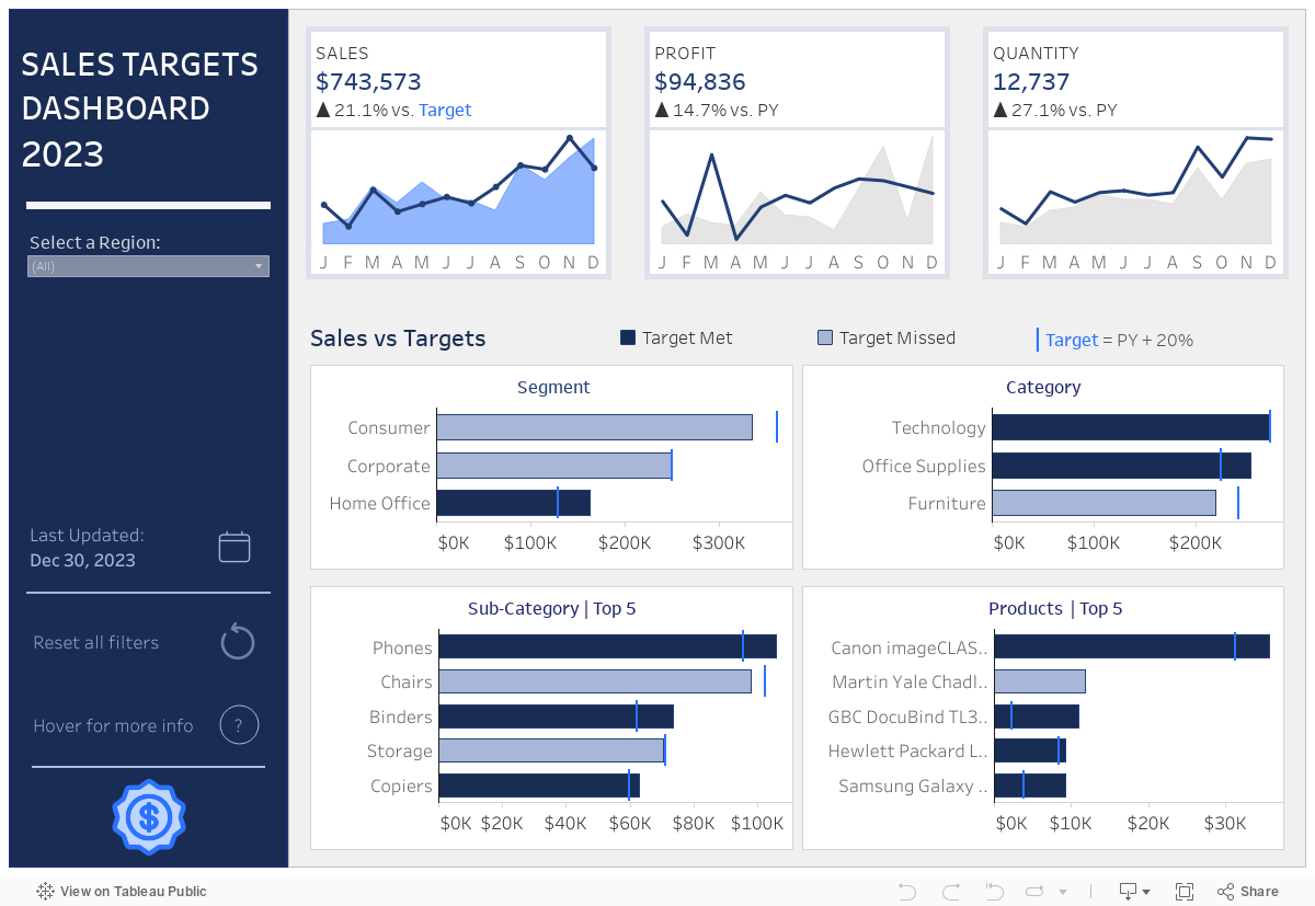 Dashboard 