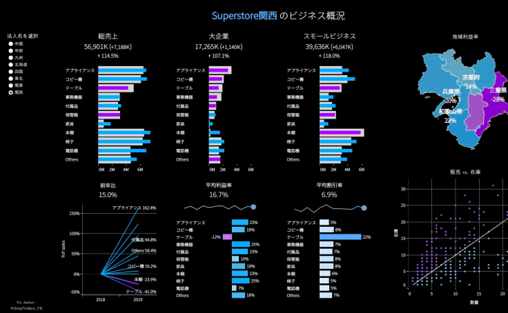 Profile - yoshihito.kimura | Tableau Public