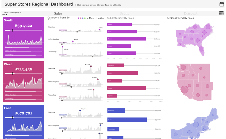 Superstore Dashboard