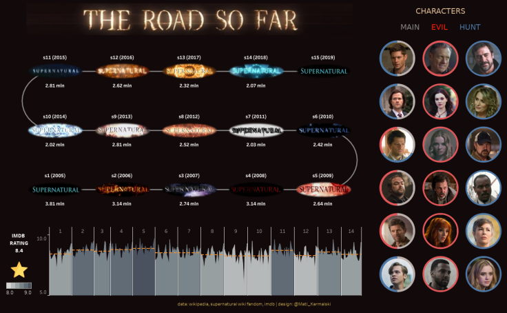 So far examples. Сверхъестественное the Road so far. Обои сверхъестественное the Road so far. Сверхъестественное the Road so far живые обои. Supernatural Impala the Road so far.