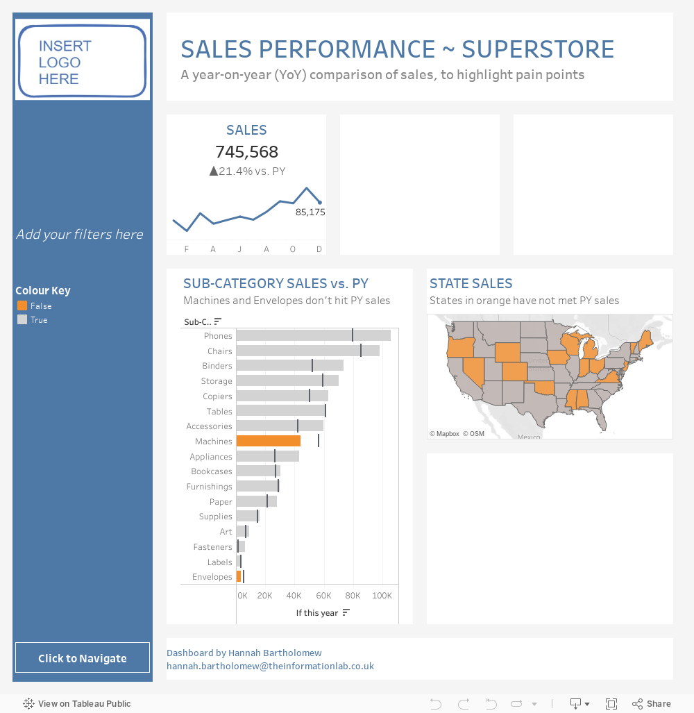 Sales Performance Dashboard 