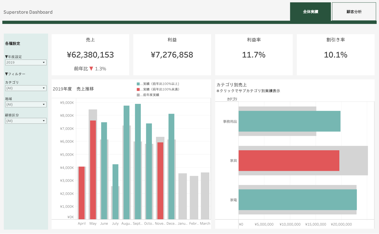 Tableau Superstore Dashboard