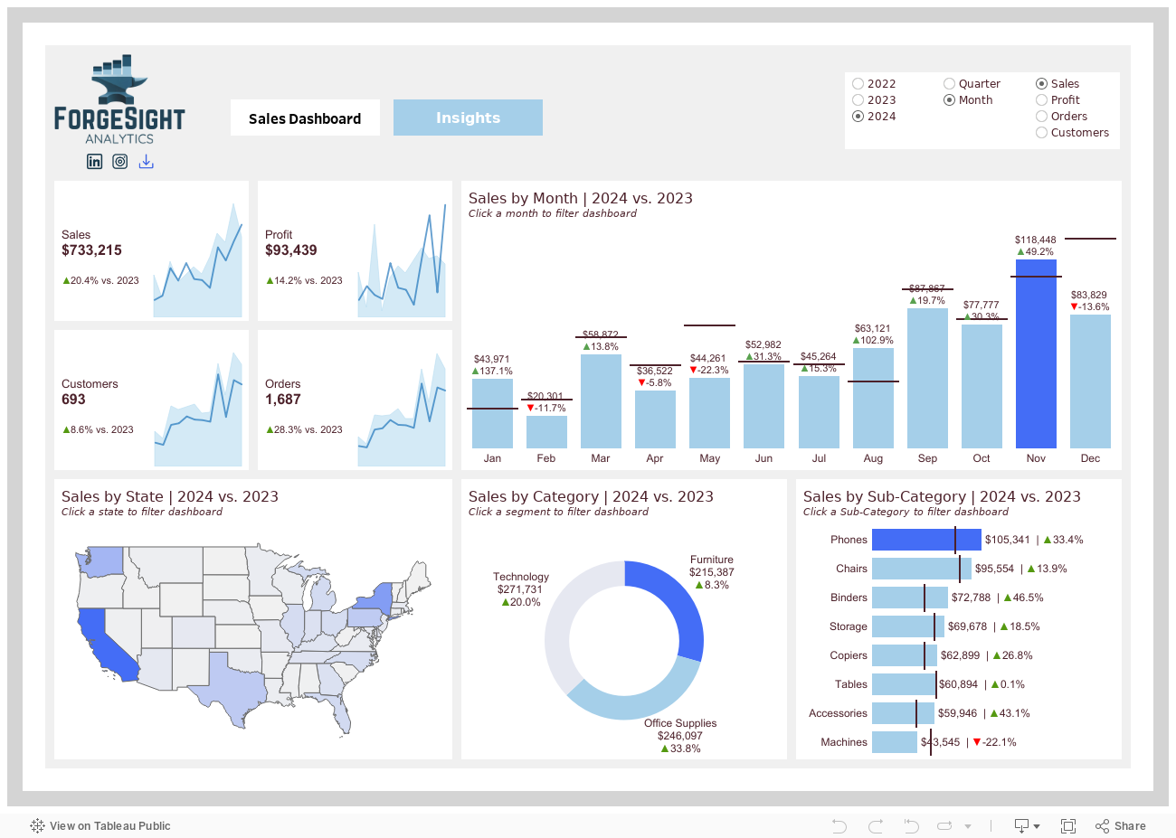 Sales Dashboard 