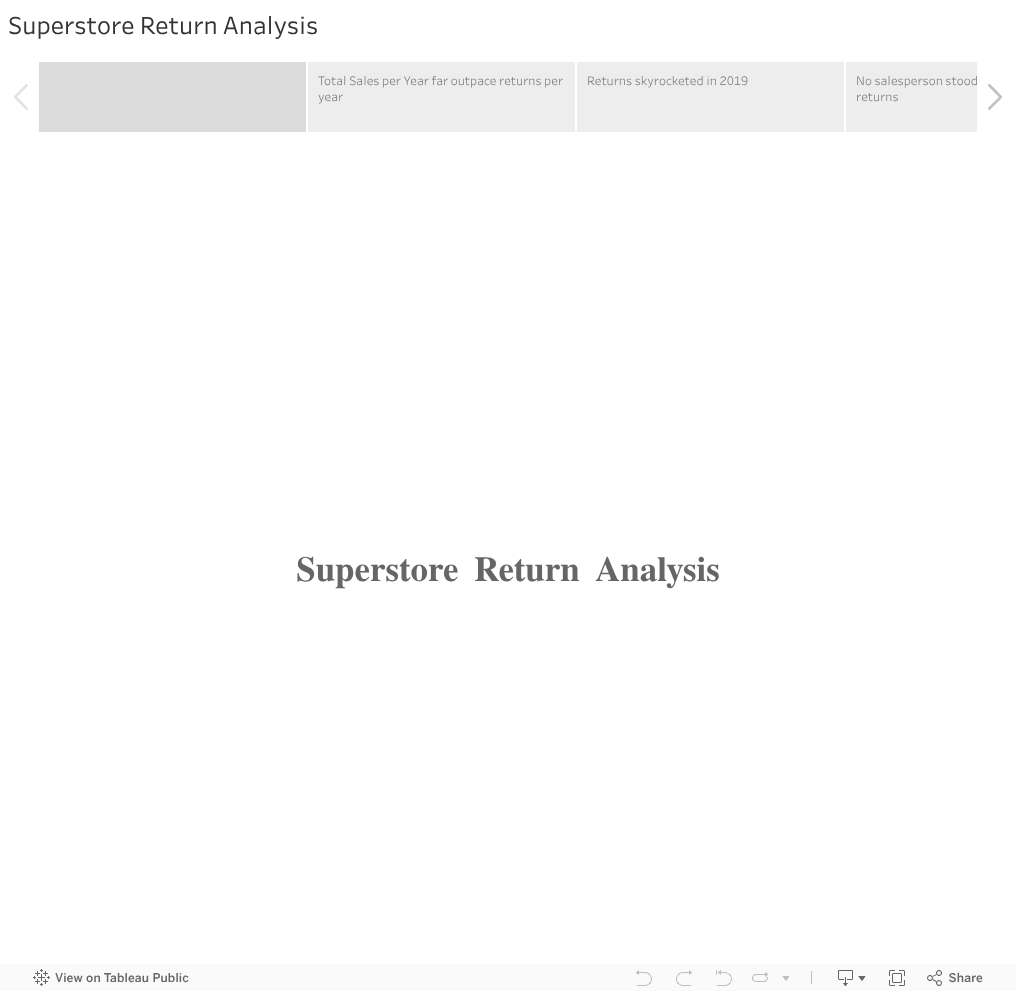 Superstore Return Analysis 