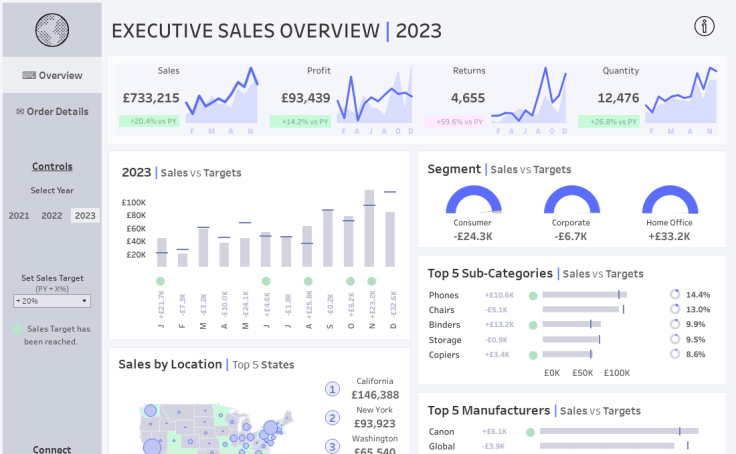 Discover | Tableau Sns-Brigh10