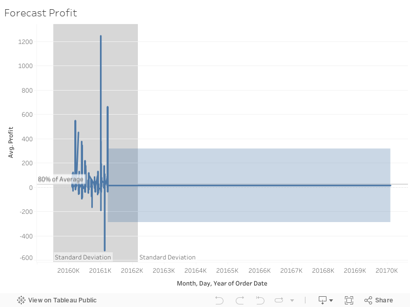 case study in tableau