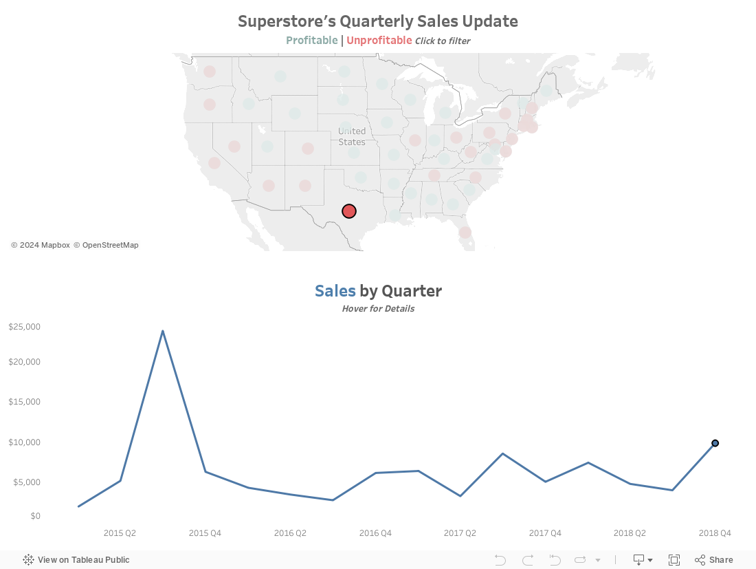 Quarterly Sales Update 