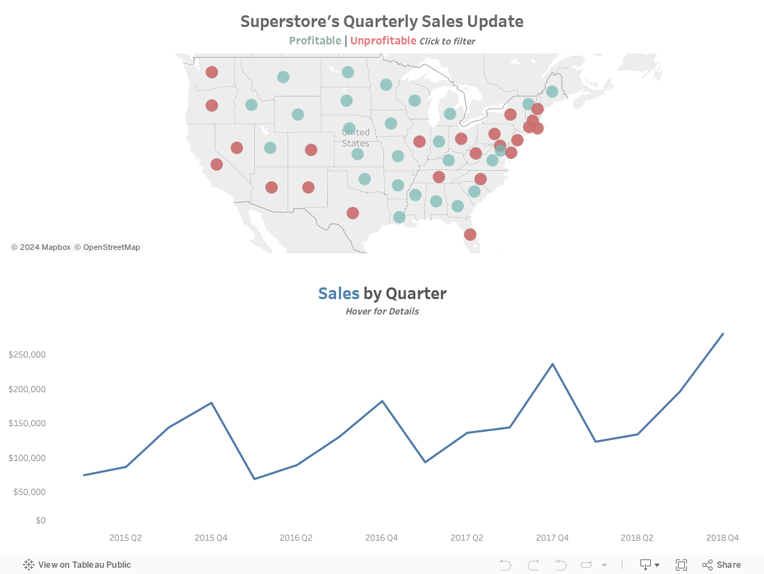 Quarterly Sales Update 