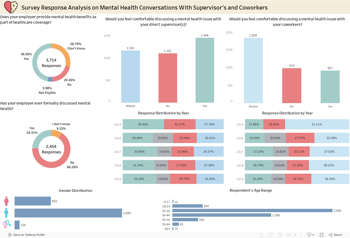 Mental Health