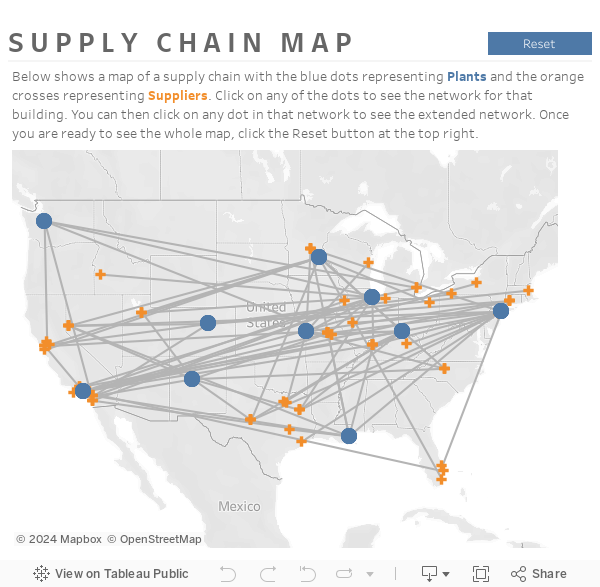 Supply Chain Map 