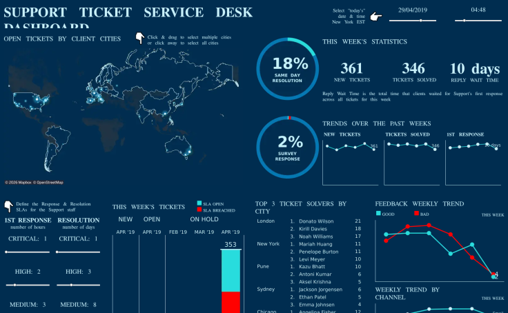 Support Ticket Service Desk Dashboard Tableau Public