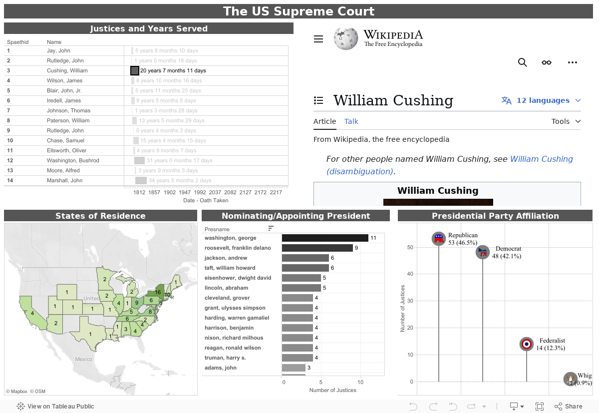 The US Supreme Court 