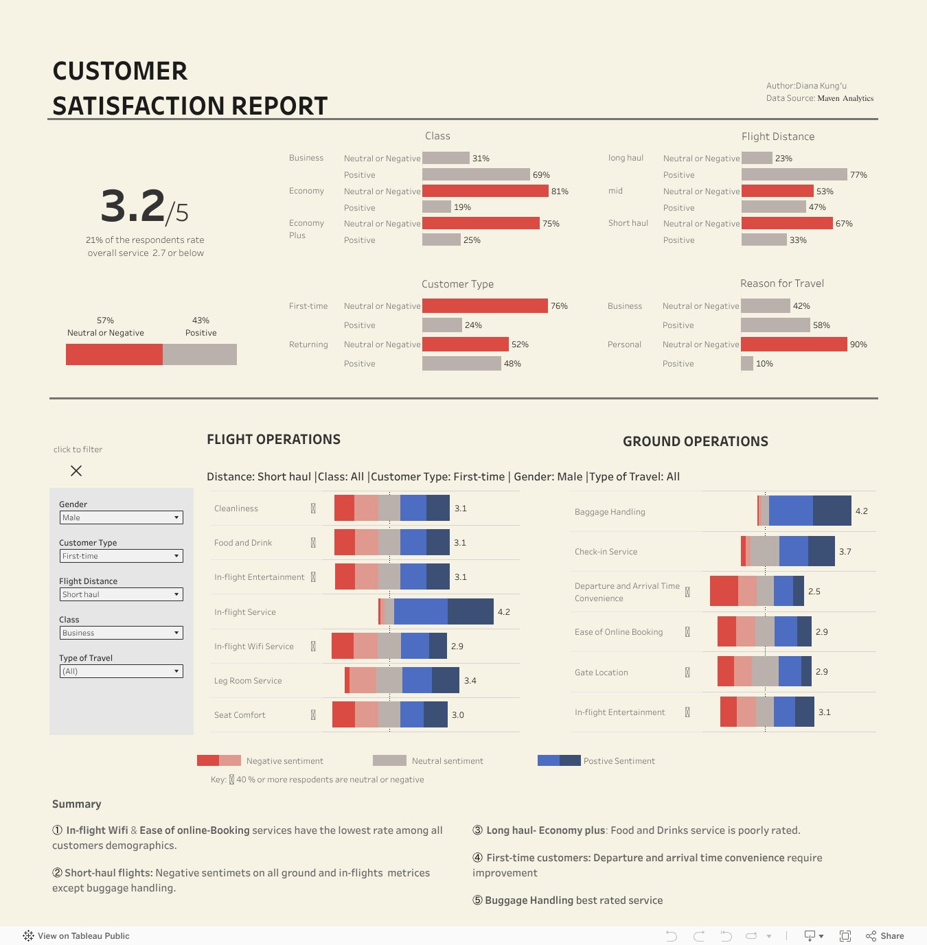 Survey Data Dashboard