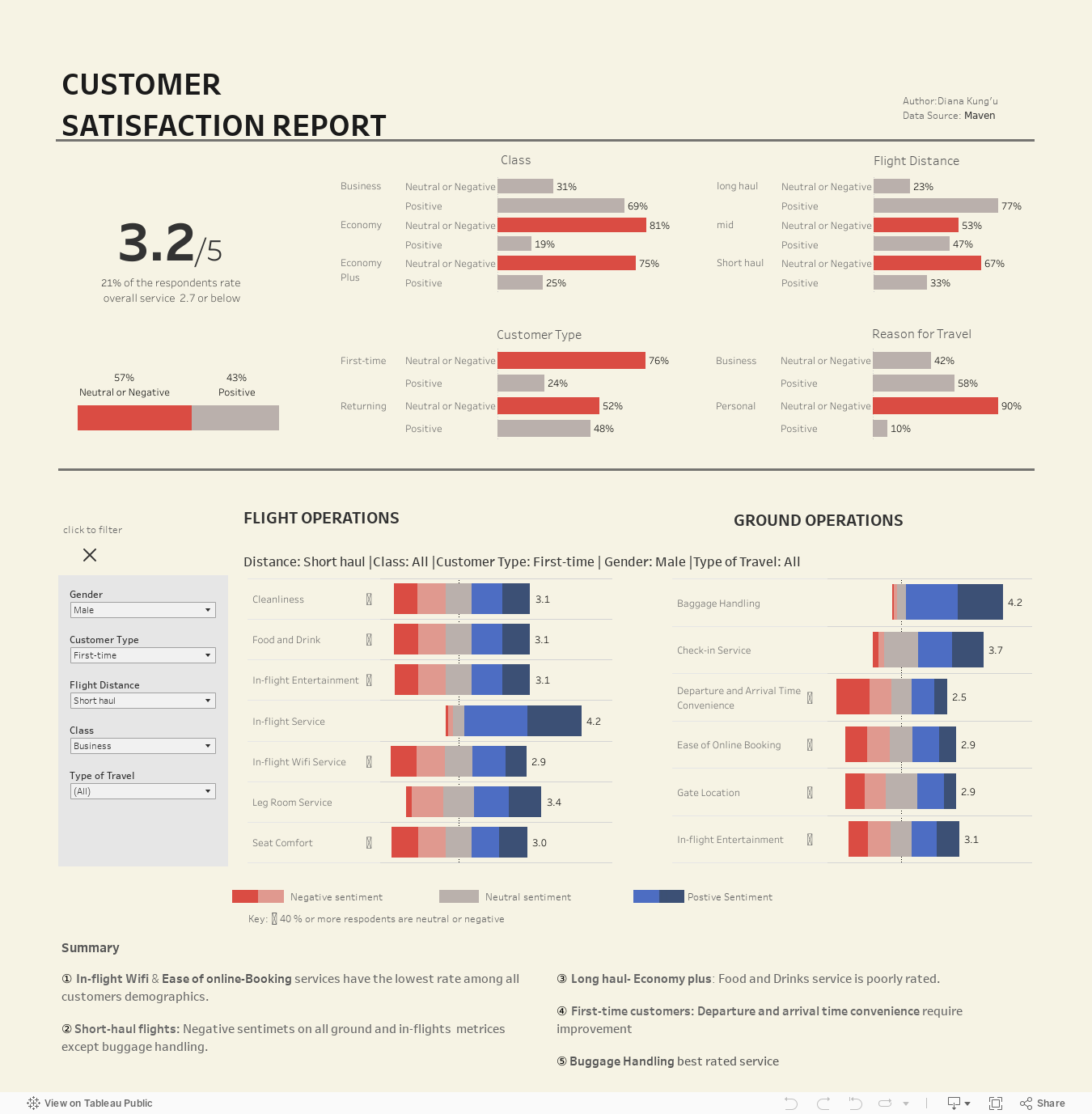 What Is A Survey Data Dashboard