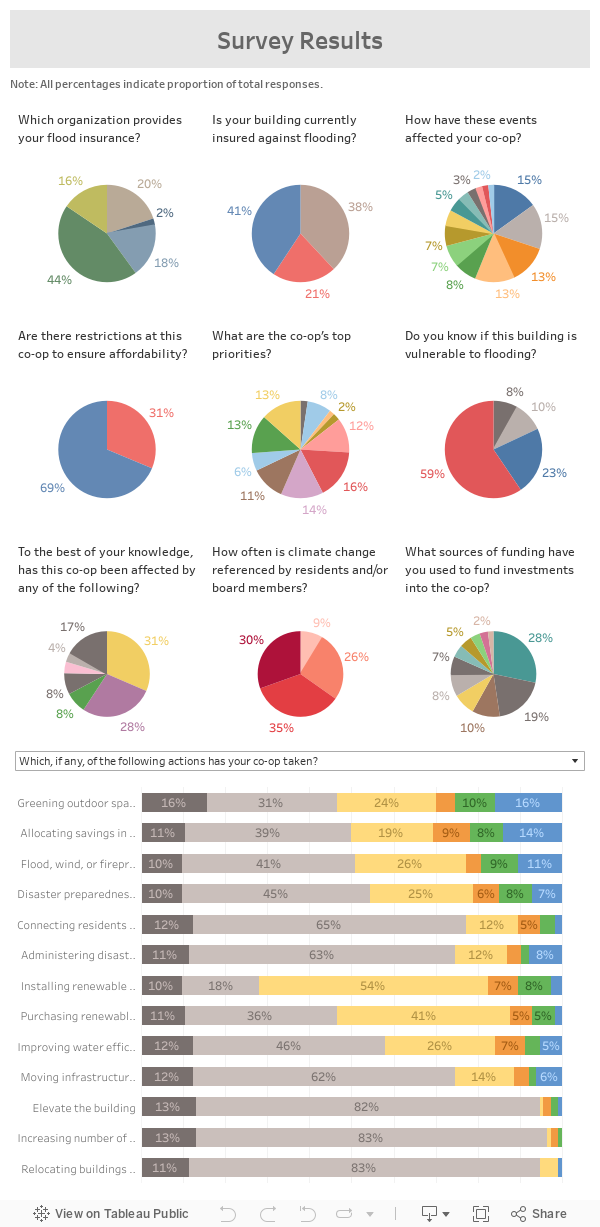 Survey 