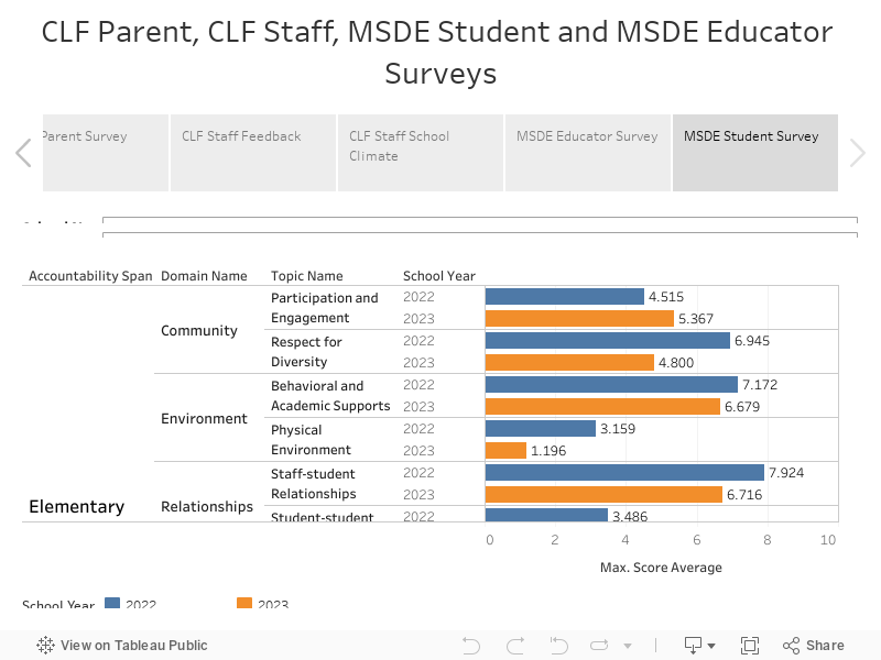 CLF Parent & Staff Survey 