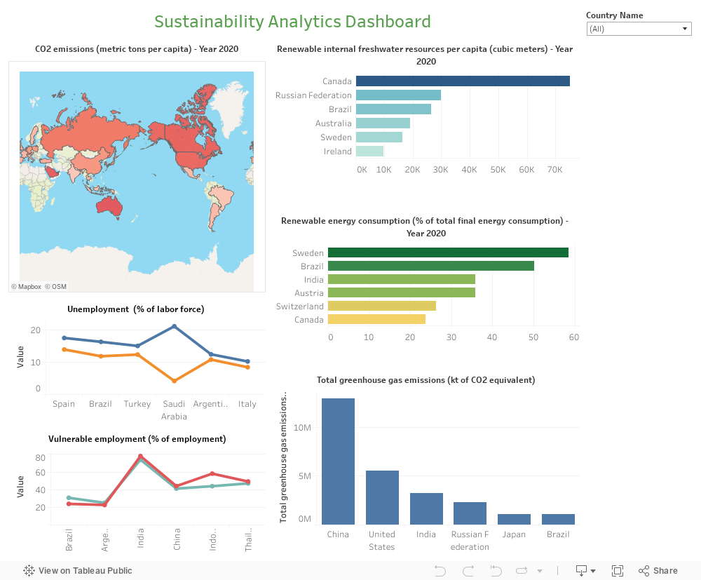 Sustainability Analytics Dashboard