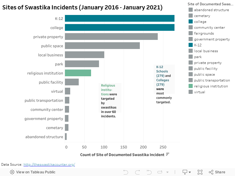 Sites of Swastika Incidents (January 2016 - January 2021) 