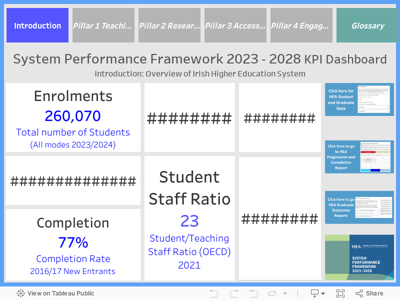 Dashboard Overview 