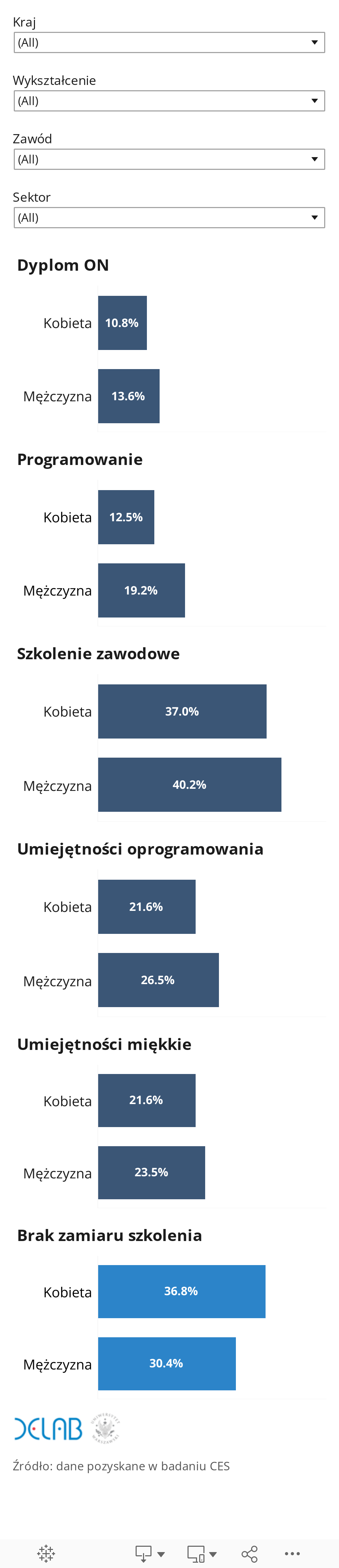 6. Train_int by gender_bars 