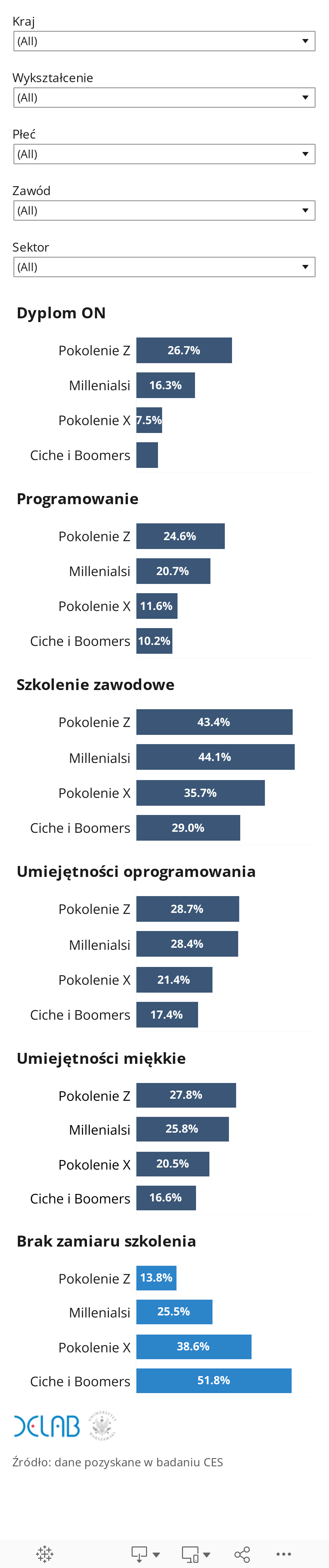 7. Train_int by generation bars 