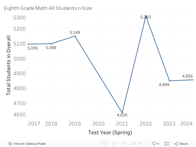 EGMTotalStudentsD 