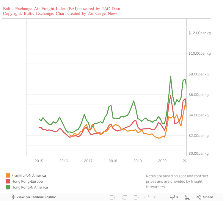 Airfreight rates out of China soar, driven by e-commerce and restocking -  The Loadstar