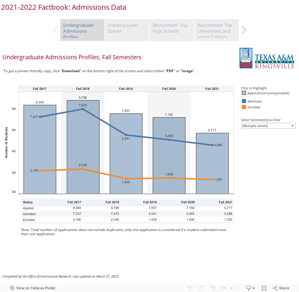 2021-2022 Factbook: Admissions Data 