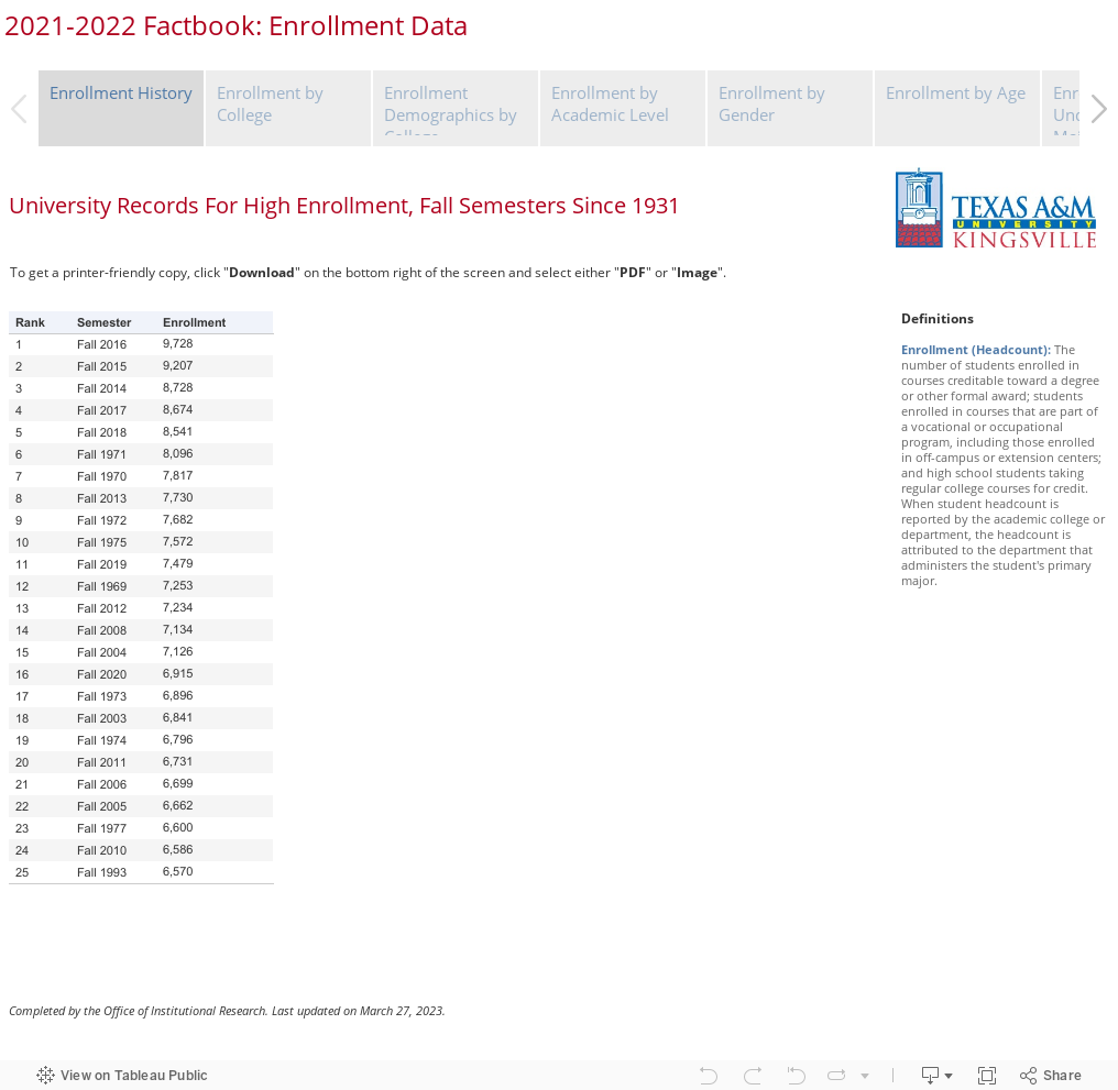 2021-2022 Factbook: Enrollment Data 