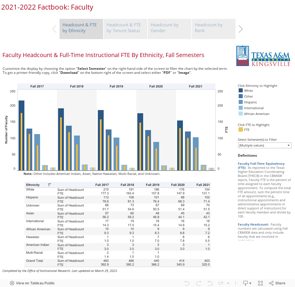 2021-2022 Factbook: Faculty 