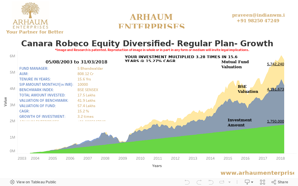 Dashboard 1 