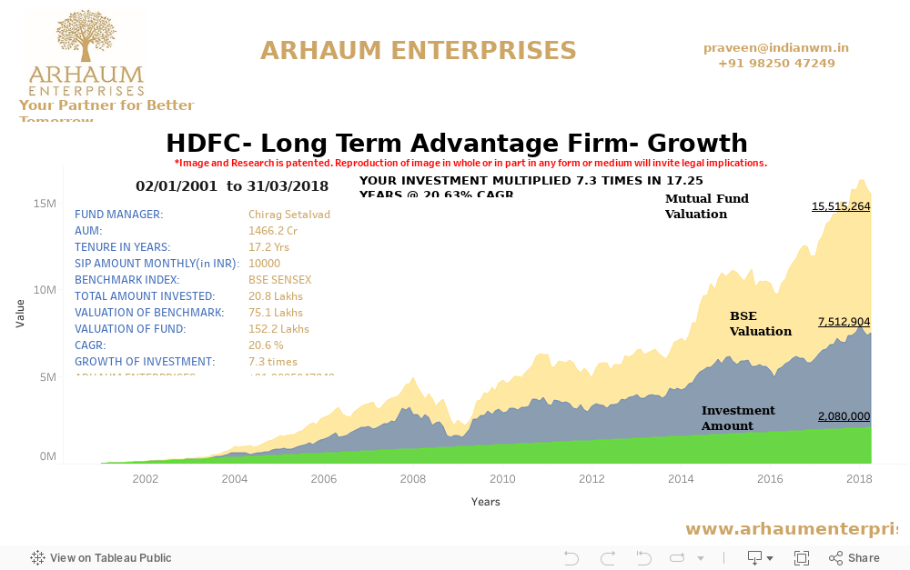 Dashboard 1 