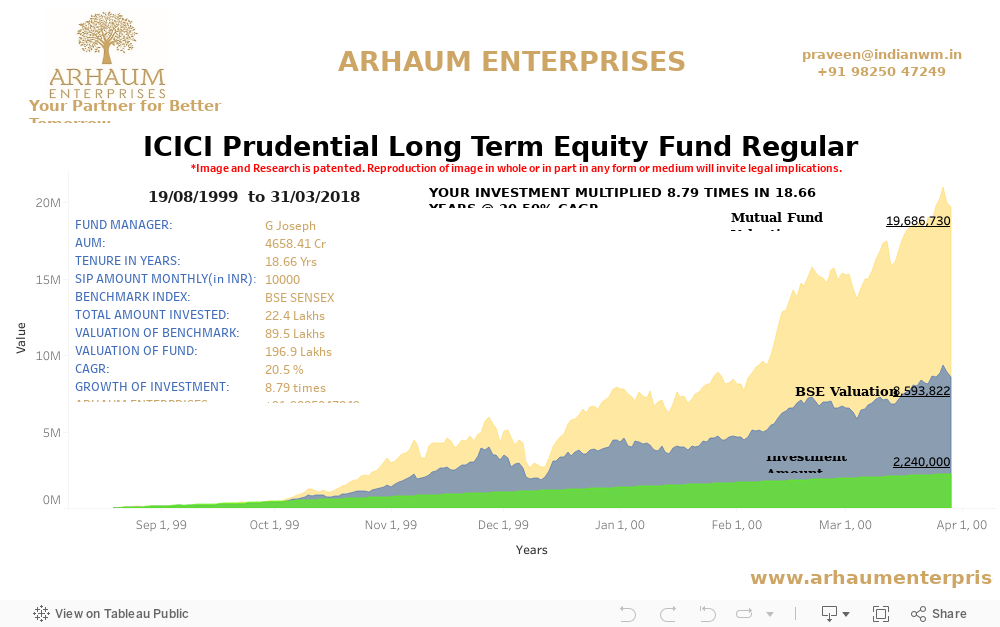 Dashboard 1 