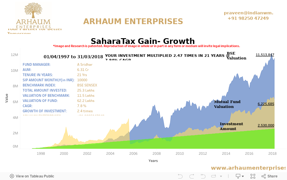 Dashboard 1 