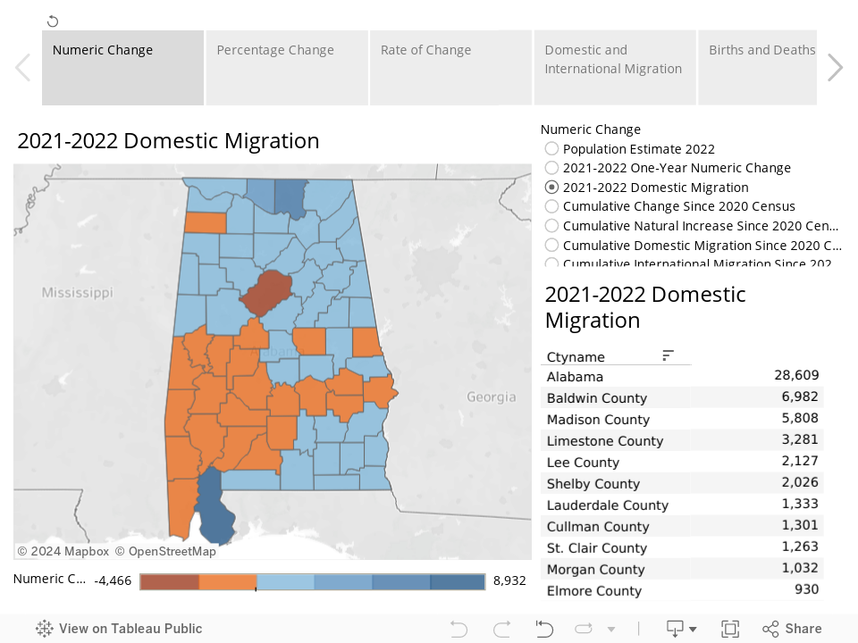 Alabama Counties Population Estimates and Change, 2022 