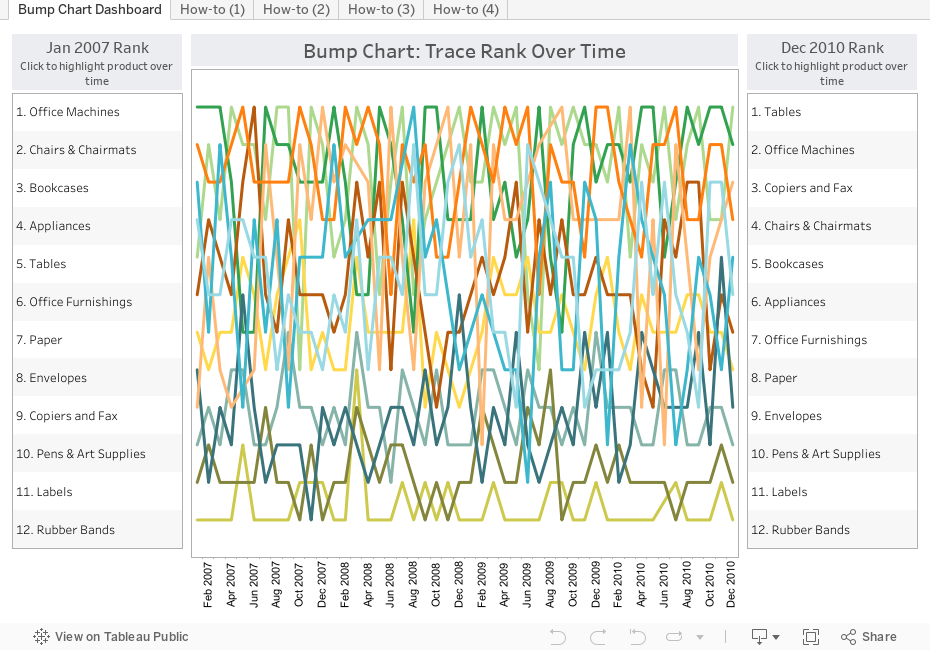 Fonctions de calcul de table - Tableau