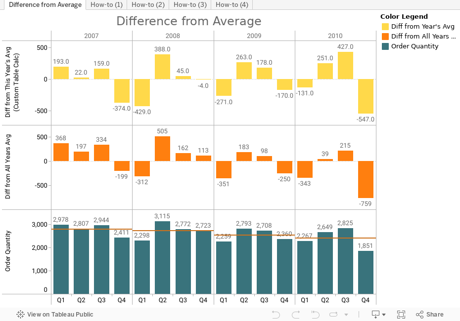 tableau public account