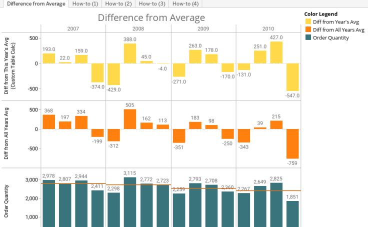difference between tableau and tableau prep
