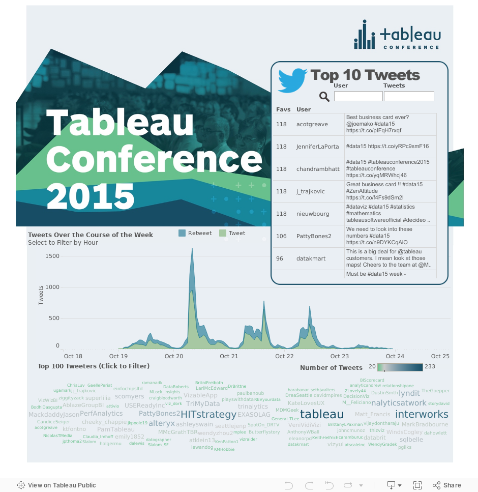 DATA15 Tweets 